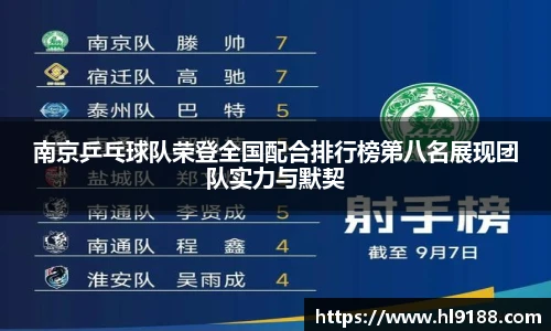 南京乒乓球队荣登全国配合排行榜第八名展现团队实力与默契